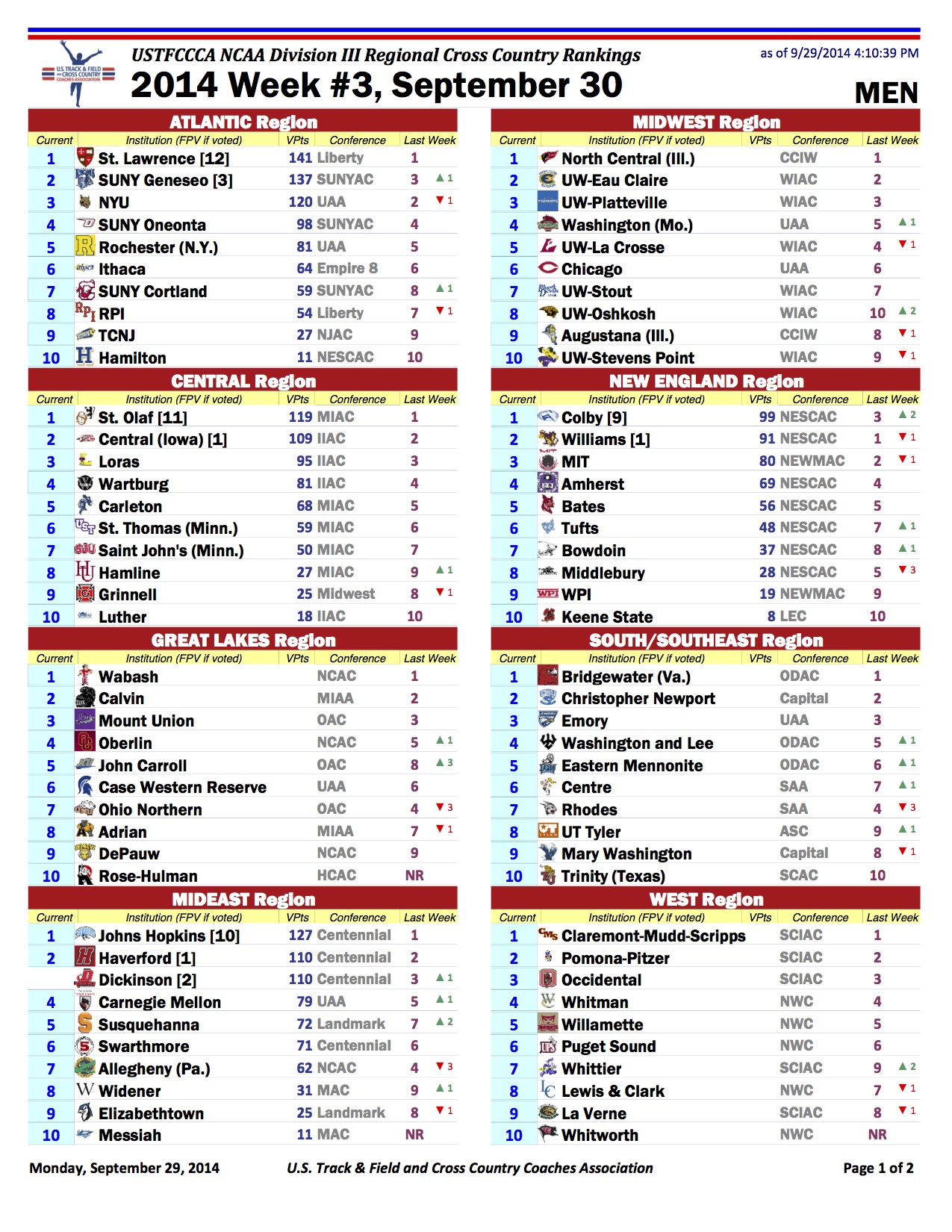 USTFCCCA D3 Regional Rankings Week 3 FloTrack