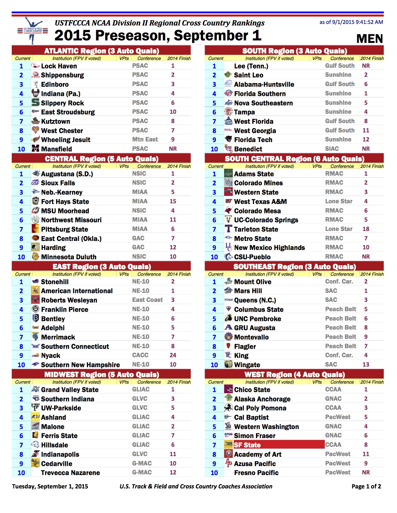 USTFCCCA D2 Regional Rankings PreSeason FloTrack