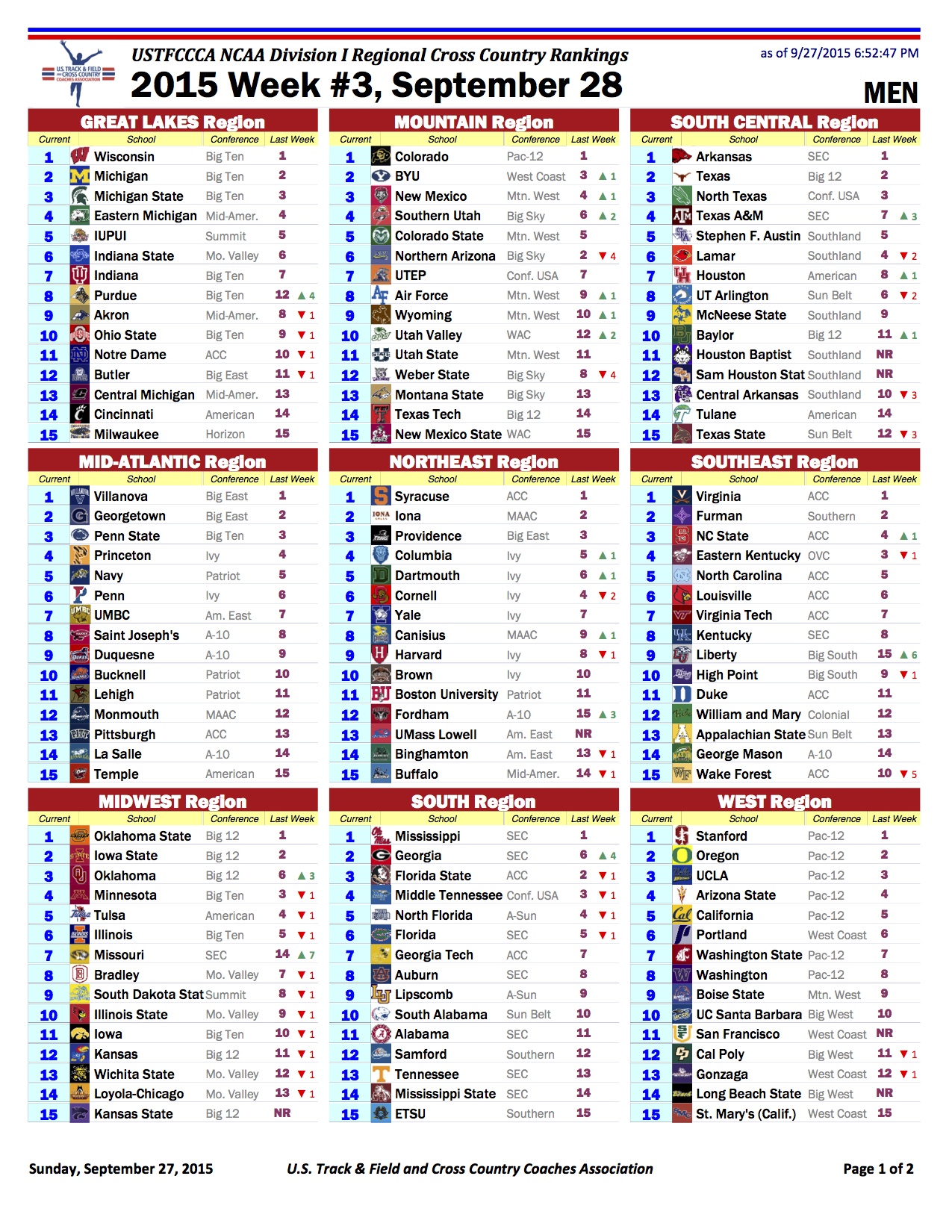 USTFCCCA D1 Regional Rankings Week 3 FloTrack