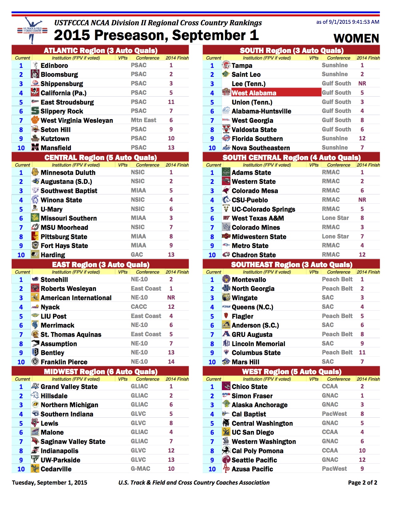 USTFCCCA D2 Regional Rankings PreSeason FloTrack