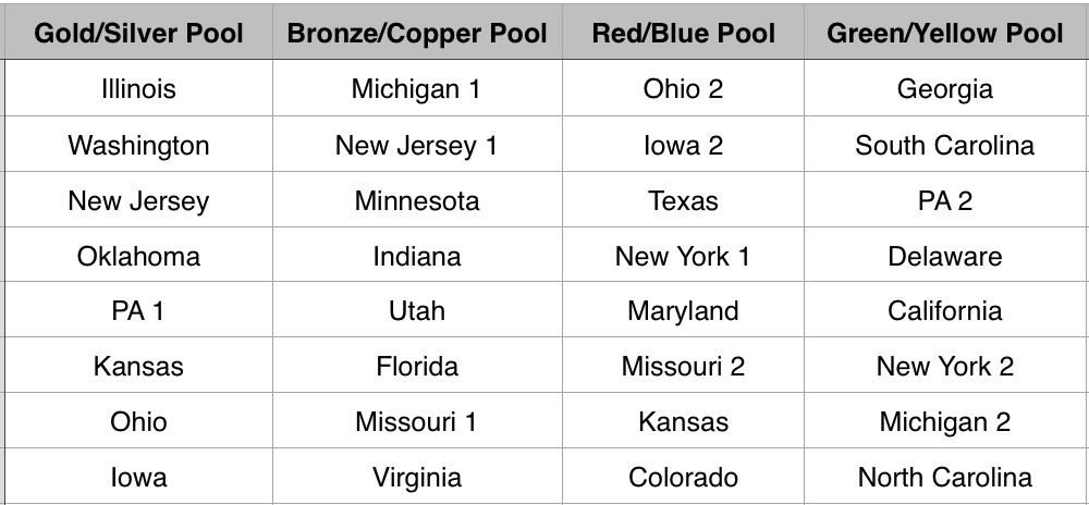 Cadet Freestyle National Duals Championship Pools