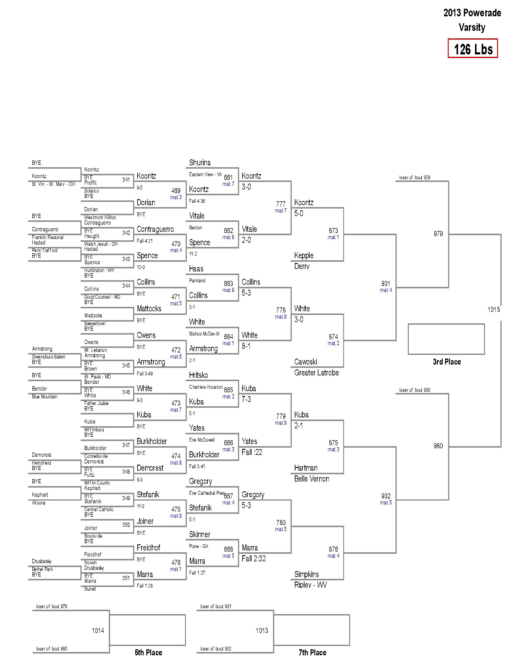 Powerade 2014 Brackets FloWrestling