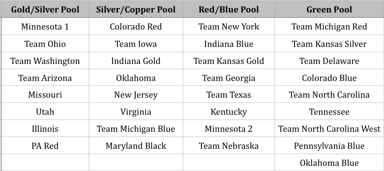 Schoolboy Freestyle National Duals Pools