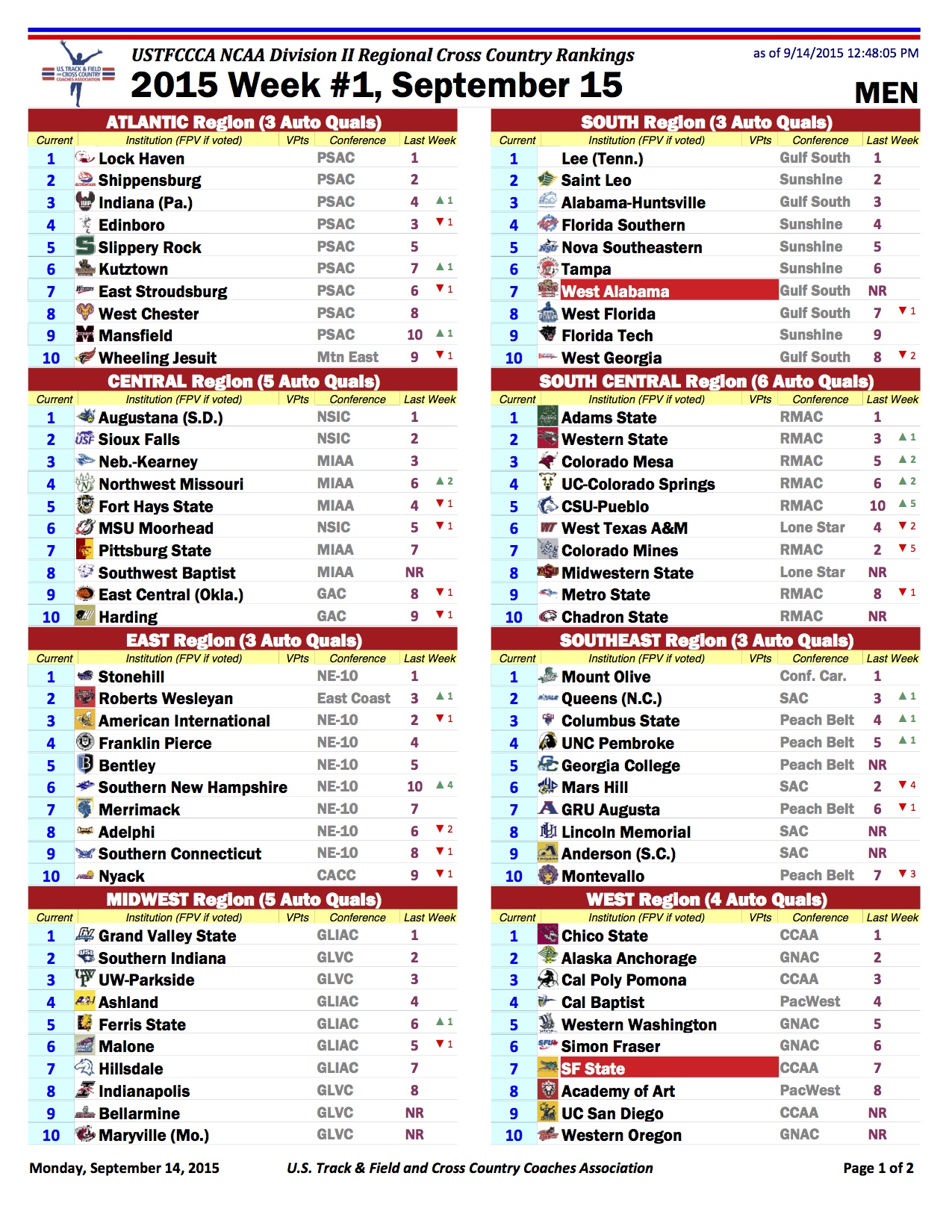 USTFCCCA D2 Regional Rankings Week 1 FloTrack