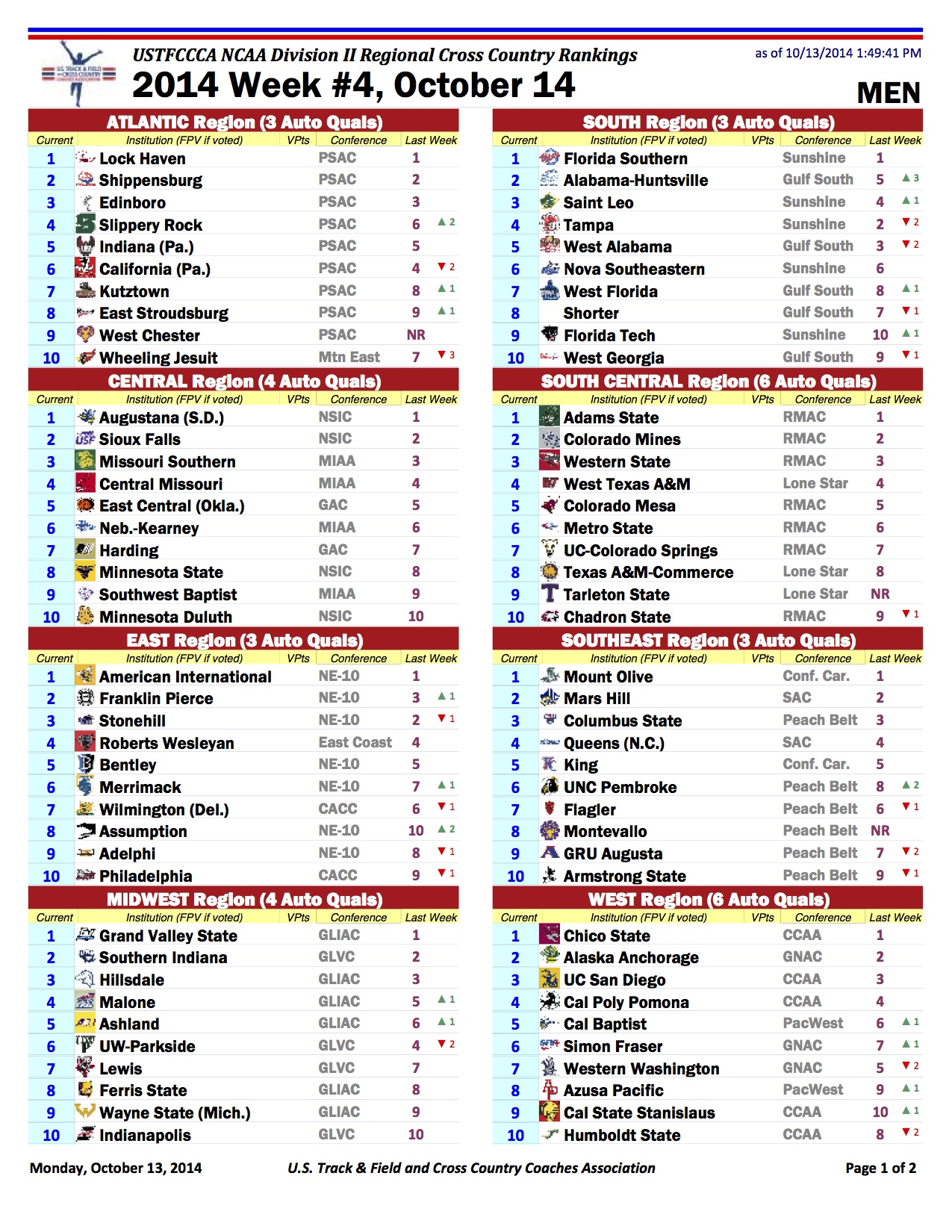 USTFCCCA D2 Regional Rankings Week 4 FloTrack